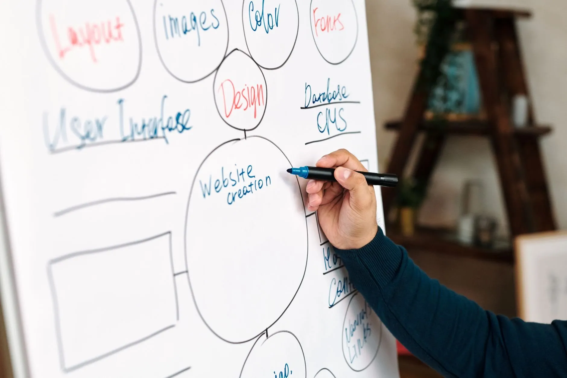 A hand drawing a diagram with a blue marker on a whiteboard